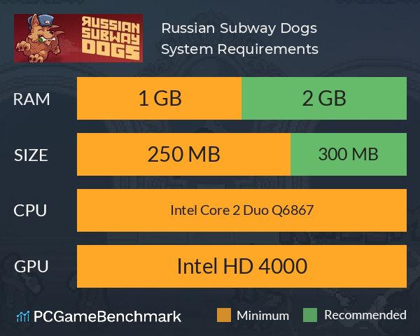 Russian Subway Dogs System Requirements PC Graph - Can I Run Russian Subway Dogs