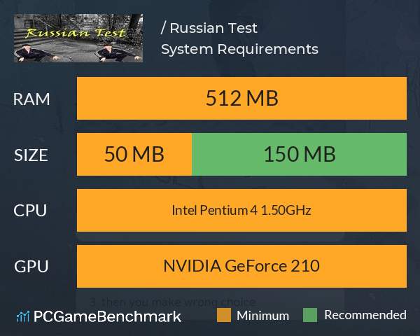 Пацанский цитатник / Russian Test System Requirements PC Graph - Can I Run Пацанский цитатник / Russian Test