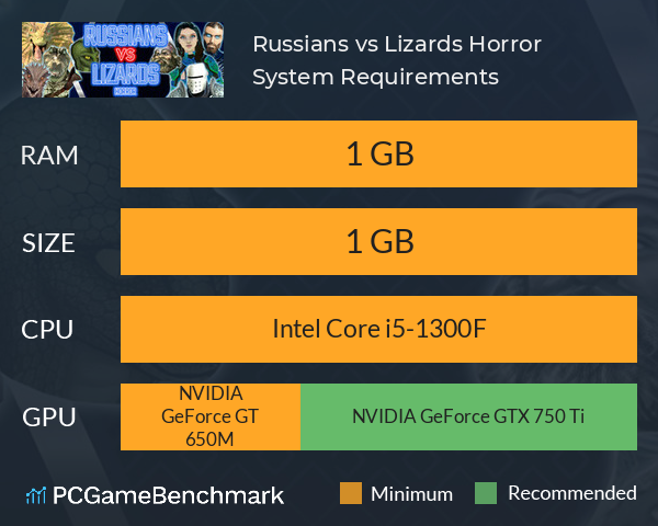 Russians vs Lizards: Horror System Requirements PC Graph - Can I Run Russians vs Lizards: Horror