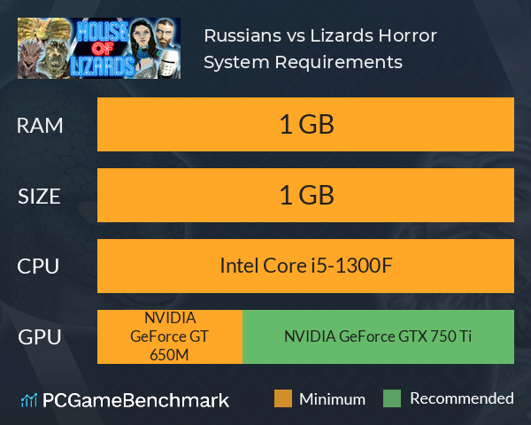 Russians vs Lizards: Horror System Requirements PC Graph - Can I Run Russians vs Lizards: Horror Russians vs Lizards: Horror System Requirements PC Graph - Can I Run Russians vs Lizards: Horror