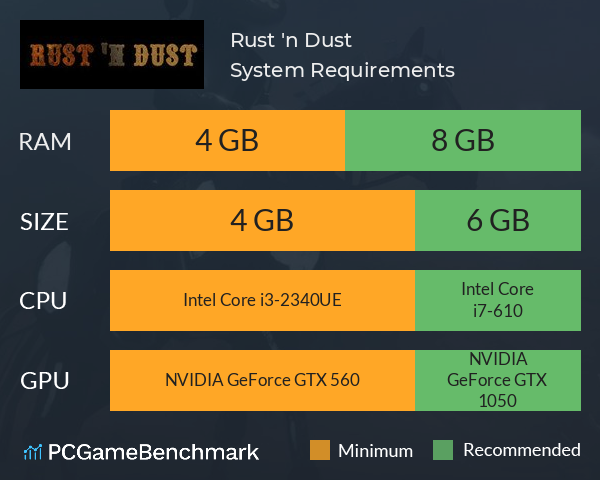 Rust 'n Dust System Requirements PC Graph - Can I Run Rust 'n Dust Rust 'n Dust System Requirements PC Graph - Can I Run Rust 'n Dust