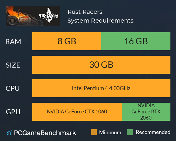 Rust Racers System Requirements PC Graph - Can I Run Rust Racers