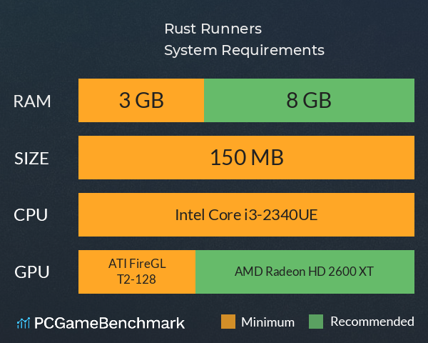 Rust Runners System Requirements PC Graph - Can I Run Rust Runners Rust Runners System Requirements PC Graph - Can I Run Rust Runners