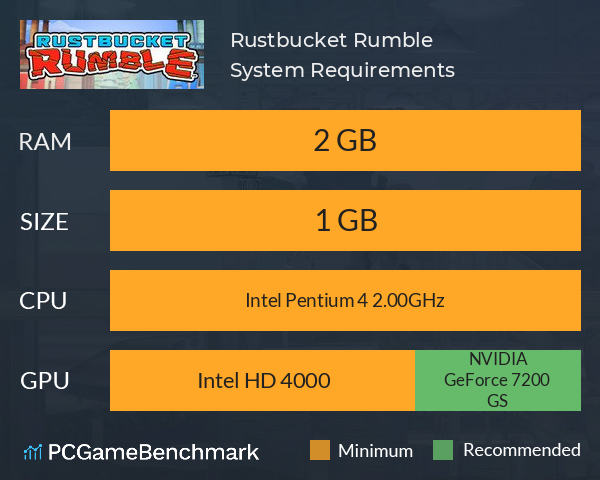 Rustbucket Rumble System Requirements PC Graph - Can I Run Rustbucket Rumble