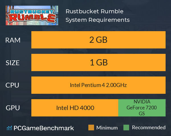 Rustbucket Rumble System Requirements PC Graph - Can I Run Rustbucket Rumble Rustbucket Rumble System Requirements PC Graph - Can I Run Rustbucket Rumble