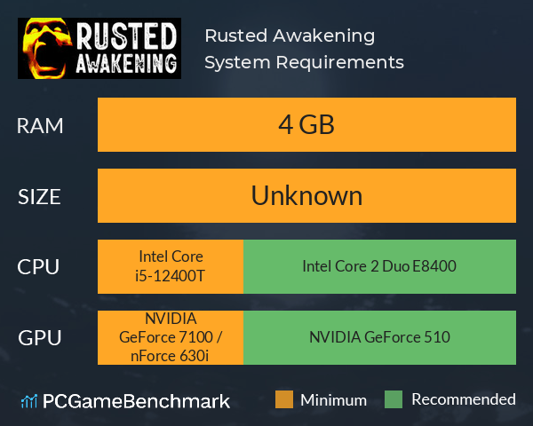 Rusted Awakening System Requirements PC Graph - Can I Run Rusted Awakening Rusted Awakening System Requirements PC Graph - Can I Run Rusted Awakening
