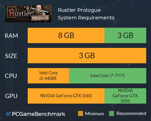 Rustler: Prologue System Requirements PC Graph - Can I Run Rustler: Prologue