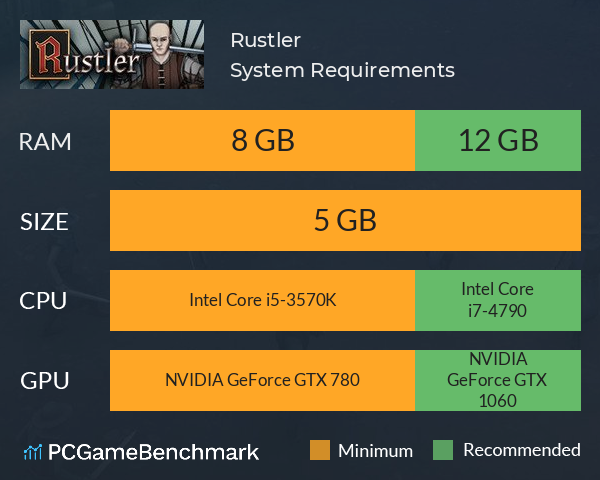 Rustler System Requirements PC Graph - Can I Run Rustler Rustler System Requirements PC Graph - Can I Run Rustler