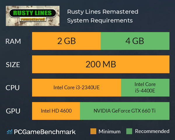 Rusty Lines Remastered System Requirements PC Graph - Can I Run Rusty Lines Remastered