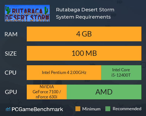 Rutabaga Desert Storm System Requirements PC Graph - Can I Run Rutabaga Desert Storm Rutabaga Desert Storm System Requirements PC Graph - Can I Run Rutabaga Desert Storm