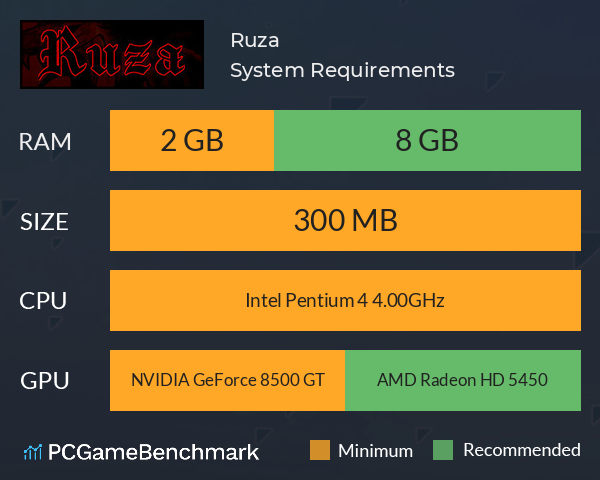 Ruza System Requirements PC Graph - Can I Run Ruza Ruza System Requirements PC Graph - Can I Run Ruza