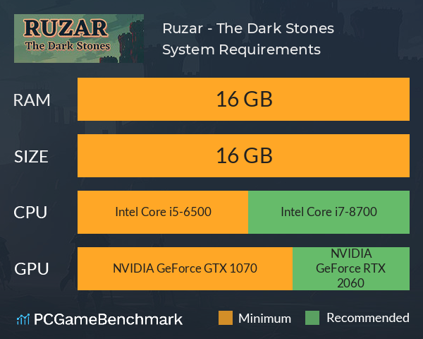 Ruzar - The Dark Stones System Requirements PC Graph - Can I Run Ruzar - The Dark Stones Ruzar - The Dark Stones System Requirements PC Graph - Can I Run Ruzar - The Dark Stones