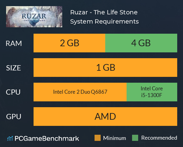 Ruzar - The Life Stone System Requirements PC Graph - Can I Run Ruzar - The Life Stone