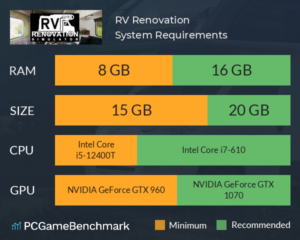 RV Renovation System Requirements PC Graph - Can I Run RV Renovation