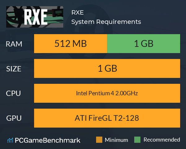 RXE System Requirements PC Graph - Can I Run RXE RXE System Requirements PC Graph - Can I Run RXE