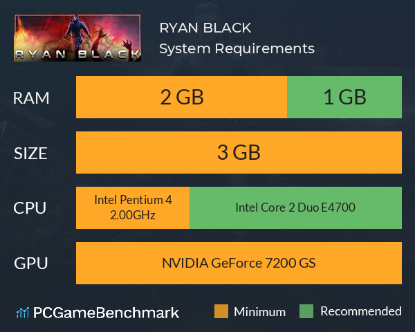 RYAN BLACK System Requirements PC Graph - Can I Run RYAN BLACK