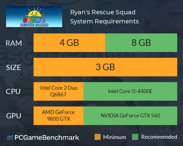 Ryan's Rescue Squad System Requirements PC Graph - Can I Run Ryan's Rescue Squad