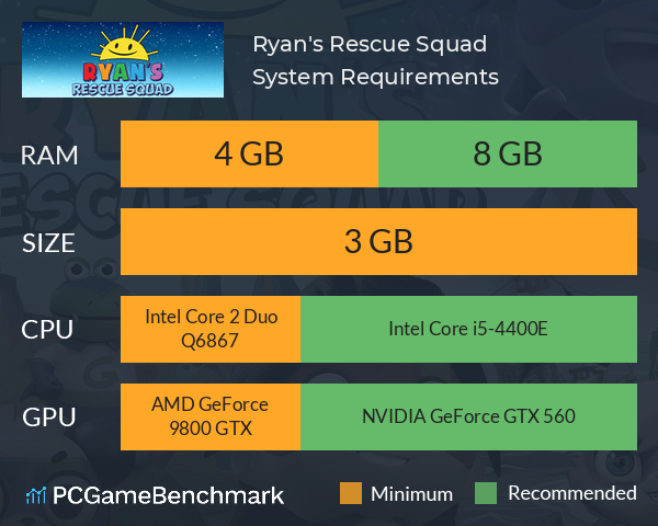 Ryan's Rescue Squad System Requirements PC Graph - Can I Run Ryan's Rescue Squad Ryan's Rescue Squad System Requirements PC Graph - Can I Run Ryan's Rescue Squad
