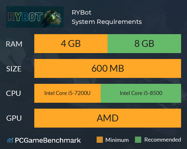 RYBot System Requirements PC Graph - Can I Run RYBot RYBot System Requirements PC Graph - Can I Run RYBot