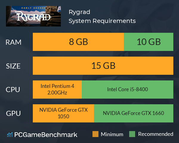 Rygrad System Requirements PC Graph - Can I Run Rygrad