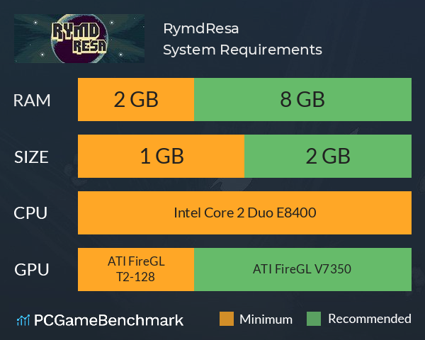 RymdResa System Requirements PC Graph - Can I Run RymdResa