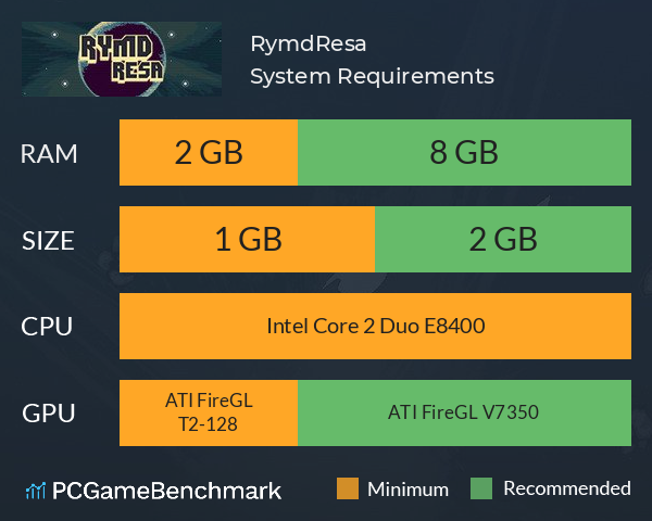 RymdResa System Requirements PC Graph - Can I Run RymdResa RymdResa System Requirements PC Graph - Can I Run RymdResa