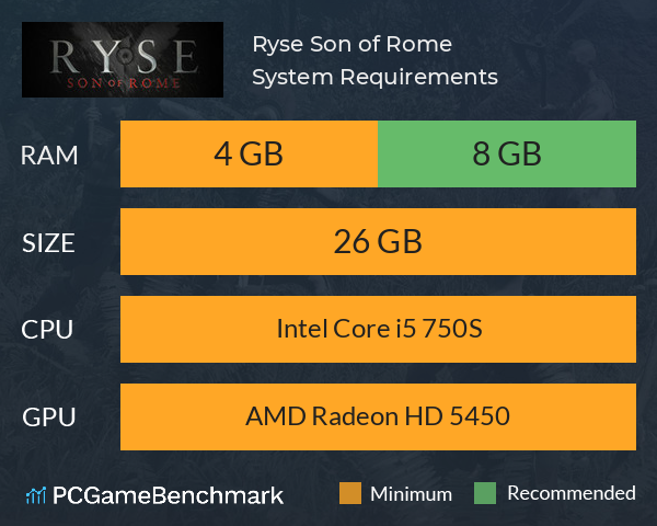 Ryse: Son of Rome System Requirements PC Graph - Can I Run Ryse: Son of Rome