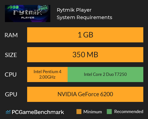 Rytmik Player System Requirements PC Graph - Can I Run Rytmik Player