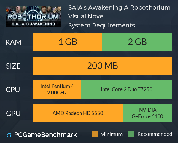 S.A.I.A.'s Awakening: A Robothorium Visual Novel System Requirements PC Graph - Can I Run S.A.I.A.'s Awakening: A Robothorium Visual Novel