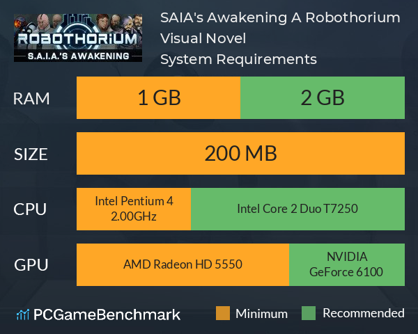 S.A.I.A.'s Awakening: A Robothorium Visual Novel System Requirements PC Graph - Can I Run S.A.I.A.'s Awakening: A Robothorium Visual Novel S.A.I.A.'s Awakening: A Robothorium Visual Novel System Requirements PC Graph - Can I Run S.A.I.A.'s Awakening: A Robothorium Visual Novel