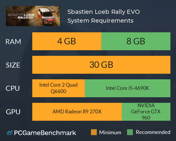 Sébastien Loeb Rally EVO System Requirements PC Graph - Can I Run Sébastien Loeb Rally EVO Sébastien Loeb Rally EVO System Requirements PC Graph - Can I Run Sébastien Loeb Rally EVO