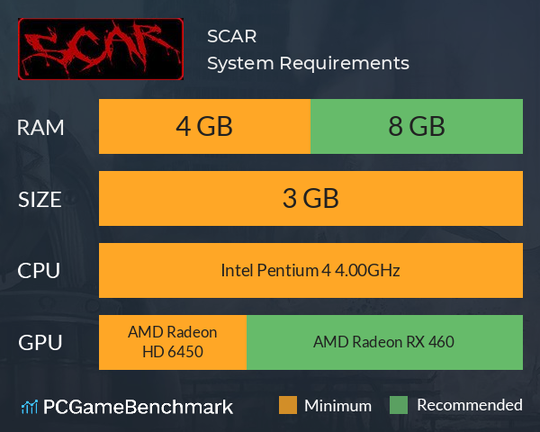 S.C.A.R System Requirements PC Graph - Can I Run S.C.A.R S.C.A.R System Requirements PC Graph - Can I Run S.C.A.R