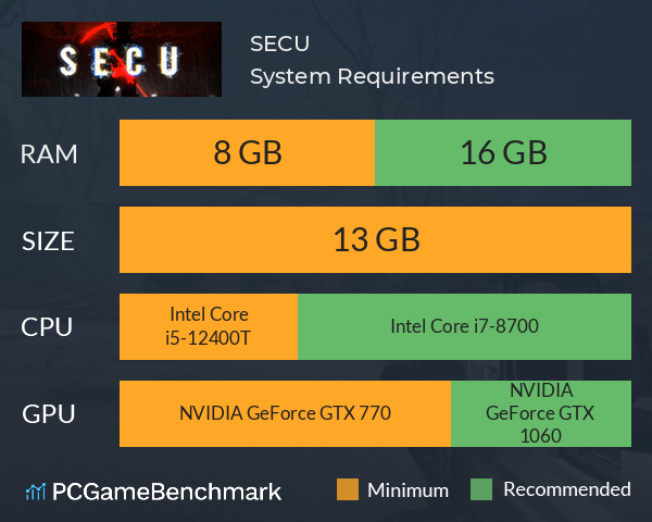 S.E.C.U. System Requirements PC Graph - Can I Run S.E.C.U. S.E.C.U. System Requirements PC Graph - Can I Run S.E.C.U.