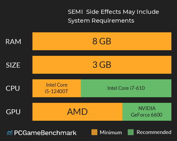 S.E.M.I. – Side Effects May Include... System Requirements PC Graph - Can I Run S.E.M.I. – Side Effects May Include...