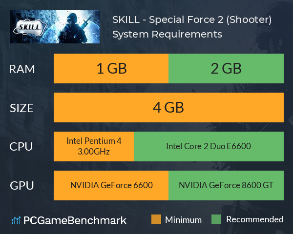 S.K.I.L.L. - Special Force 2 (Shooter) System Requirements PC Graph - Can I Run S.K.I.L.L. - Special Force 2 (Shooter)