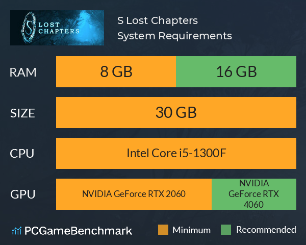 S: Lost Chapters System Requirements PC Graph - Can I Run S: Lost Chapters S: Lost Chapters System Requirements PC Graph - Can I Run S: Lost Chapters