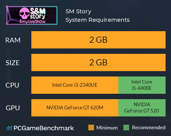 S&M Story System Requirements PC Graph - Can I Run S&M Story