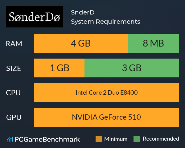 SønderDø System Requirements PC Graph - Can I Run SønderDø SønderDø System Requirements PC Graph - Can I Run SønderDø