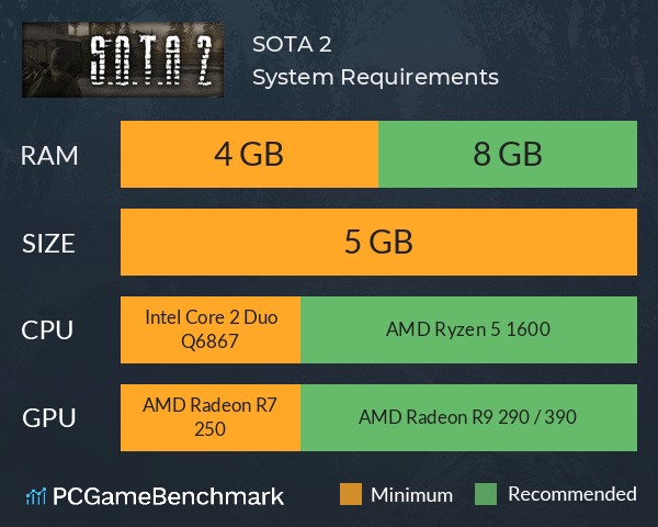 S.O.T.A 2 System Requirements PC Graph - Can I Run S.O.T.A 2