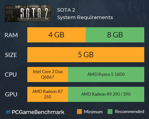 S.O.T.A 2 System Requirements PC Graph - Can I Run S.O.T.A 2 S.O.T.A 2 System Requirements PC Graph - Can I Run S.O.T.A 2