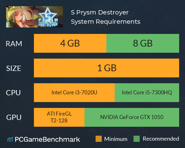 S. Prysm Destroyer System Requirements PC Graph - Can I Run S. Prysm Destroyer S. Prysm Destroyer System Requirements PC Graph - Can I Run S. Prysm Destroyer