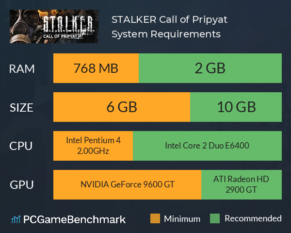 Stalker Call Of Pripyat Steam Charts