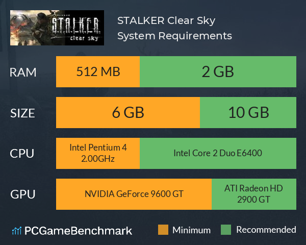 S.T.A.L.K.E.R.: Clear Sky System Requirements PC Graph - Can I Run S.T.A.L.K.E.R.: Clear Sky