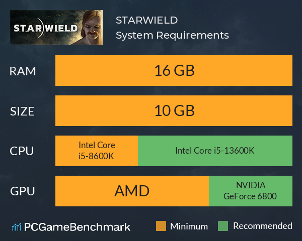 S.T.A.R.W.I.E.L.D. System Requirements PC Graph - Can I Run S.T.A.R.W.I.E.L.D.