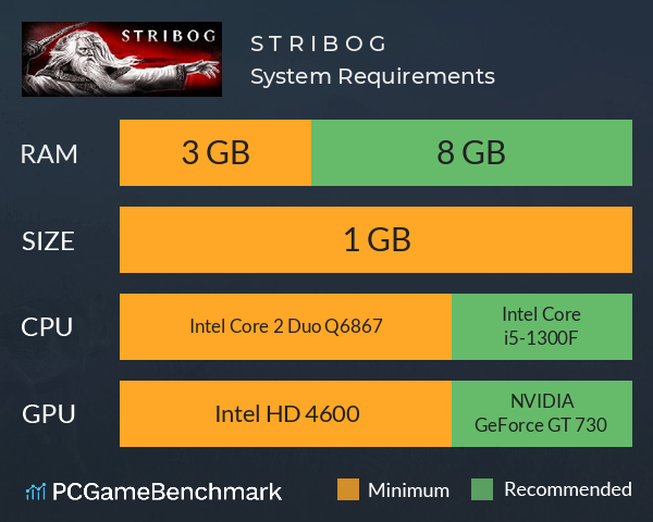 S T R I B O G System Requirements PC Graph - Can I Run S T R I B O G