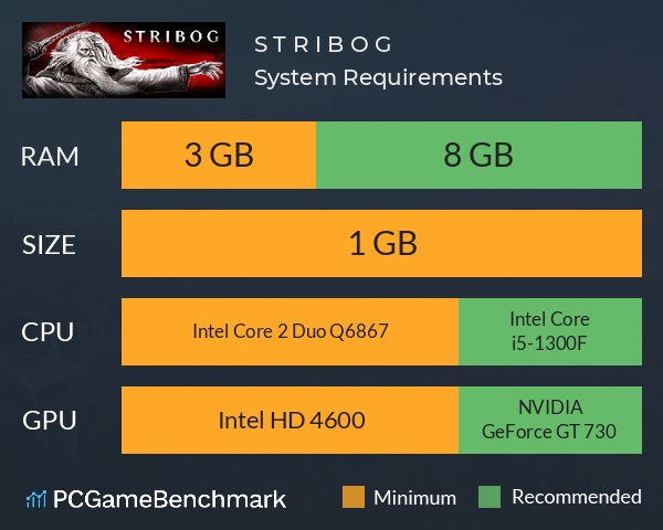 S T R I B O G System Requirements PC Graph - Can I Run S T R I B O G S T R I B O G System Requirements PC Graph - Can I Run S T R I B O G