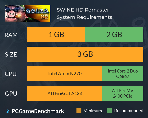 S.W.I.N.E. HD Remaster System Requirements PC Graph - Can I Run S.W.I.N.E. HD Remaster