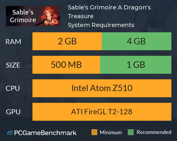 Sable's Grimoire: A Dragon's Treasure System Requirements PC Graph - Can I Run Sable's Grimoire: A Dragon's Treasure