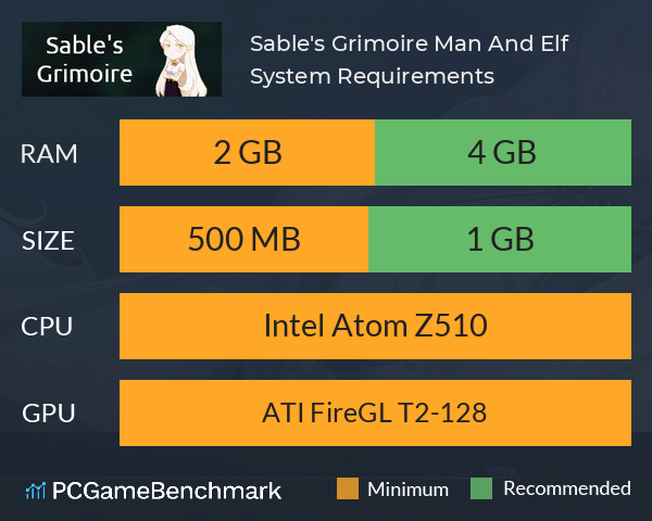 Sable's Grimoire: Man And Elf System Requirements PC Graph - Can I Run Sable's Grimoire: Man And Elf