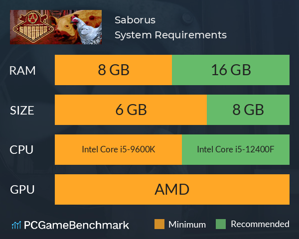 Saborus System Requirements PC Graph - Can I Run Saborus